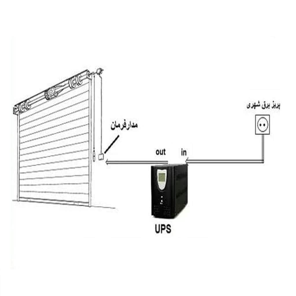 قیمت کرکره برقی درب کرکرهای در تبریز